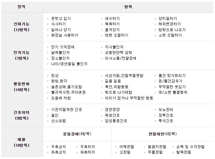 장기요양 증명서 요약표