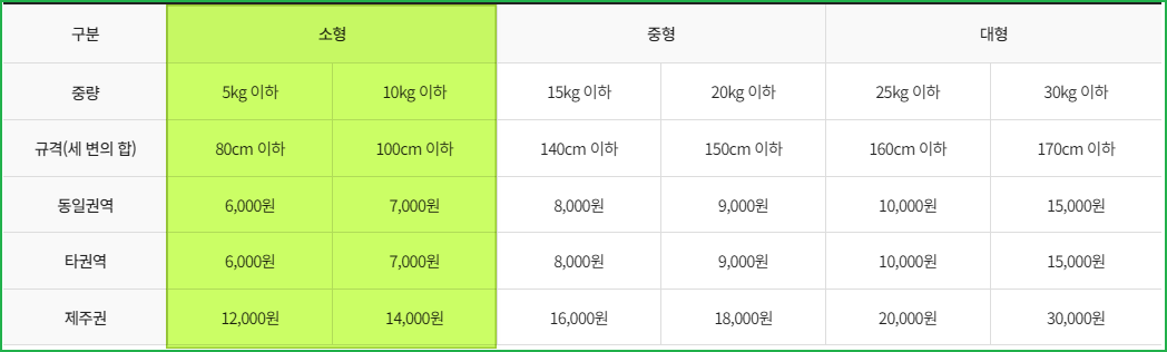 일양택배 일양로지스 배송조회 운임 지점찾기