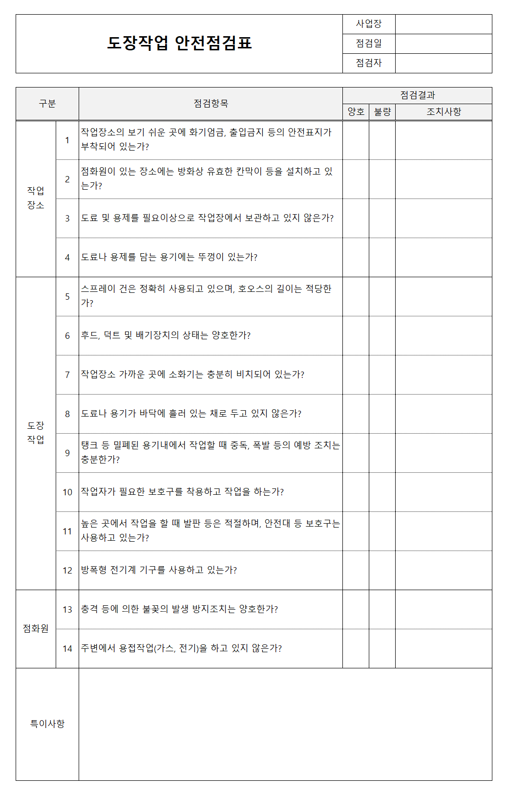 도장작업 안전점검표