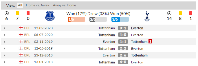 토트넘 에버튼 중계 무료 라이브 방송