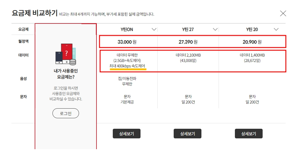 기본 데이터 다 쓰면 최대 400Kbps 있으며 월 20&#44;900원부터 33&#44;000원까지 있습니다