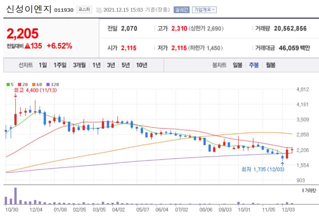 ESS 관련주식 총정리