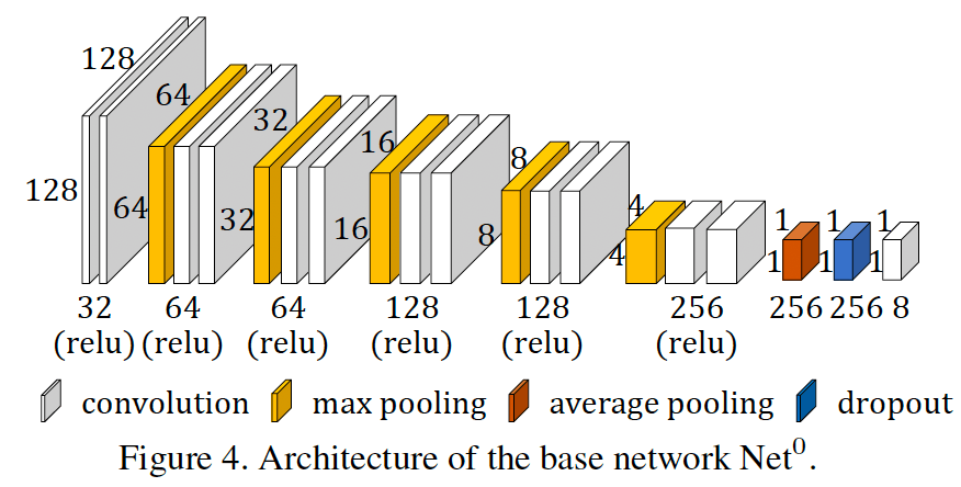 3.network-architecture