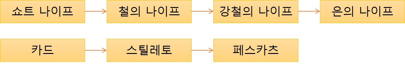 파이어 엠블렘 인게이지 단검 강화 맵 이미지