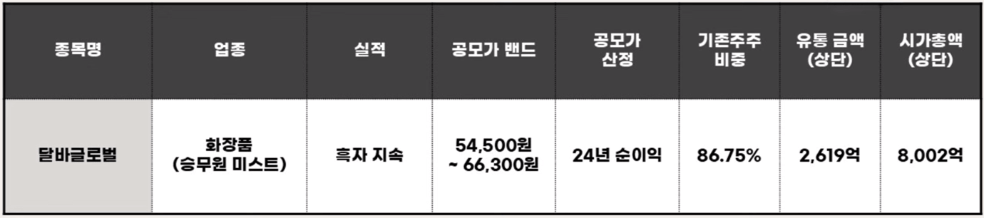 2025년 4월 공모주 일정