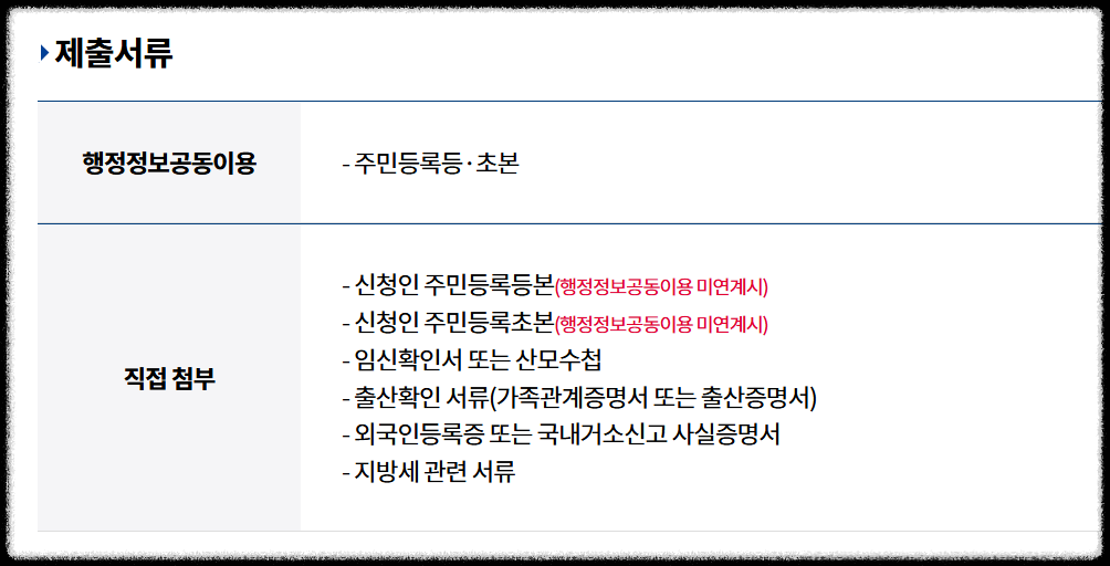 제출서류