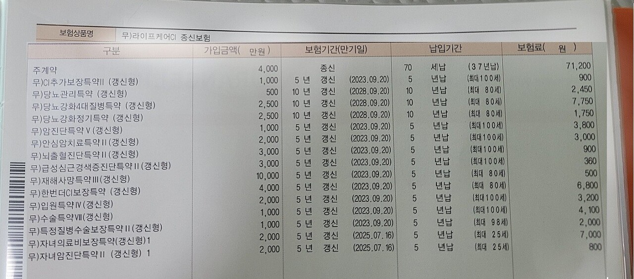  오렌지 라이프케어CI보험 신한큐브종합건강상해보험으로 바꿀까요?