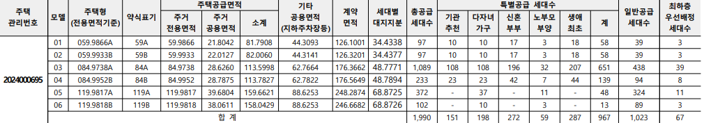 공급세대수