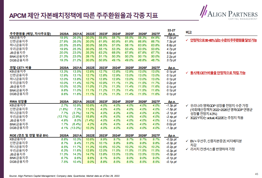 얼라인파트너스 주주 환원 계획