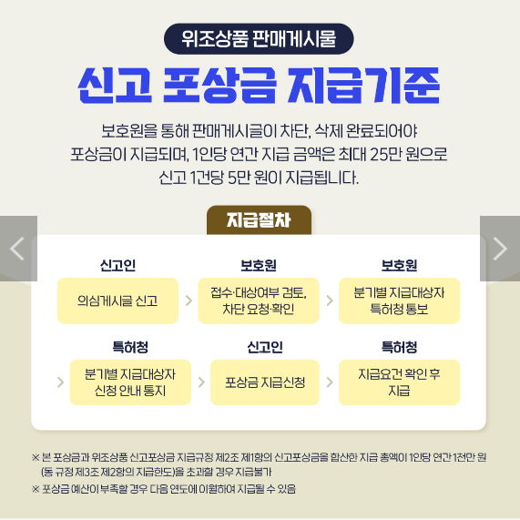 위조상품 신고하고 연간 최대 25만원 포상금 받는 법