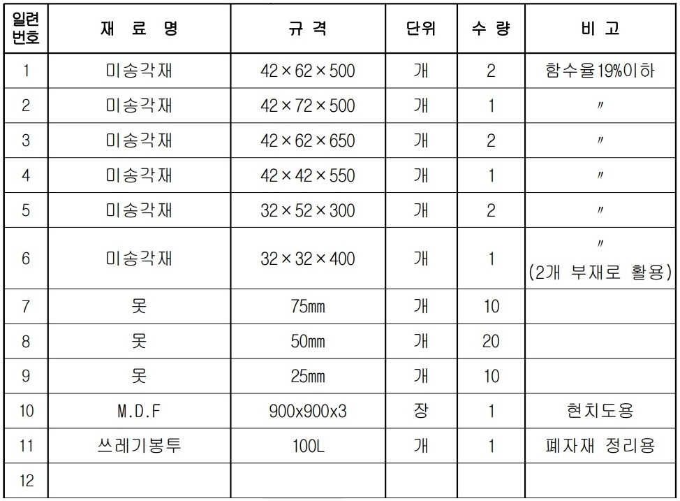 지급재료목록
