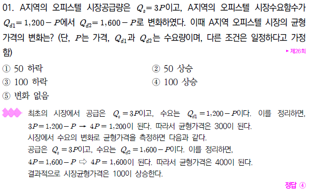  부동산시장의 균형가격 결정 빈출지문 및 예제