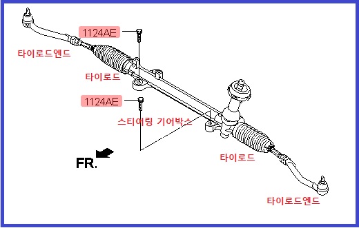  자동차 핸들소음!! 덜컥! 덜그덕! 이제 안녕~ 2부 (feat, 하부소음)