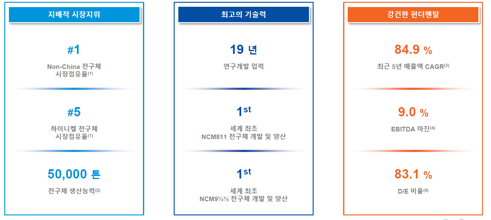 에코프로머티리얼즈 공모주 기업 소개