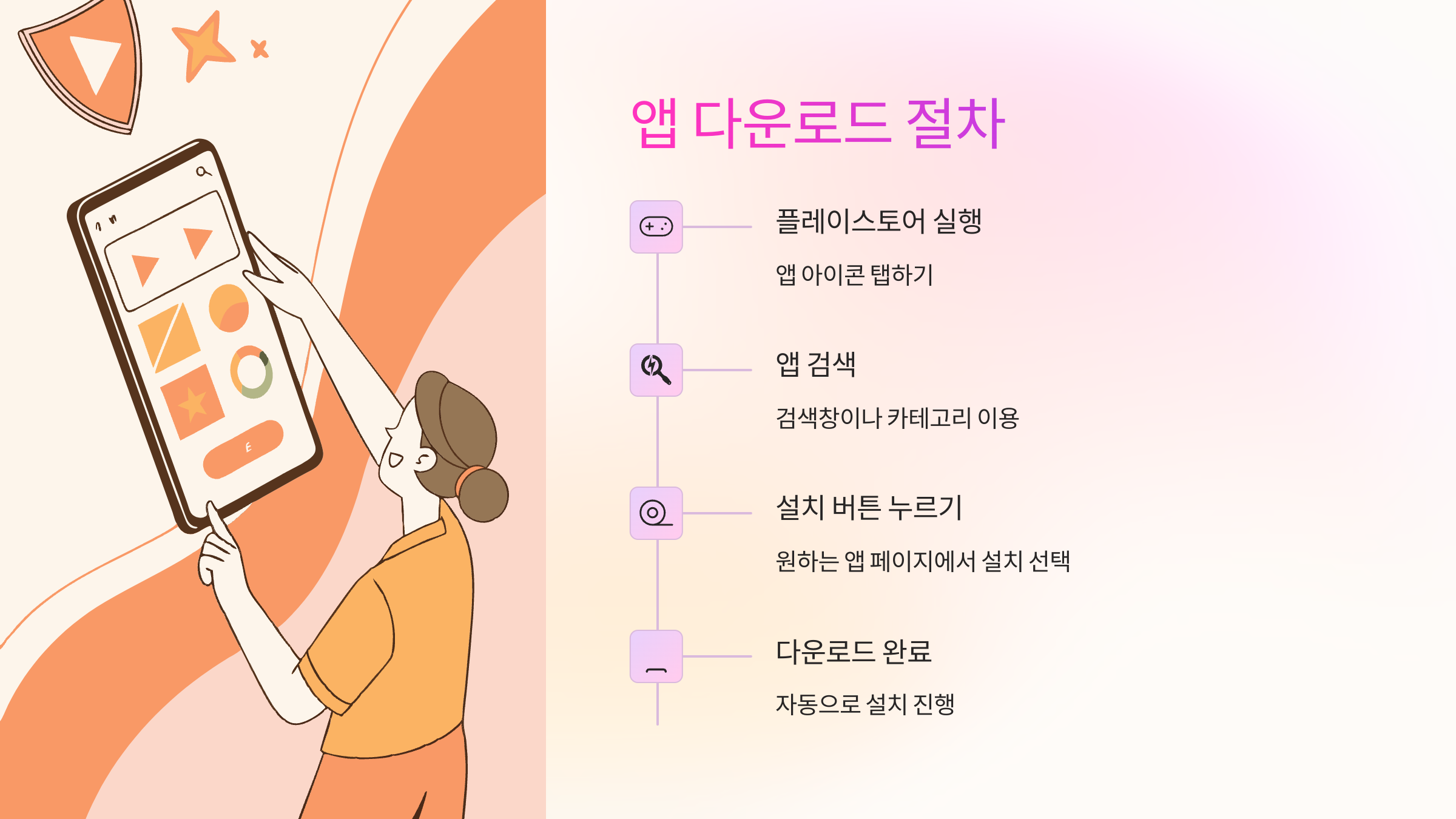 절차