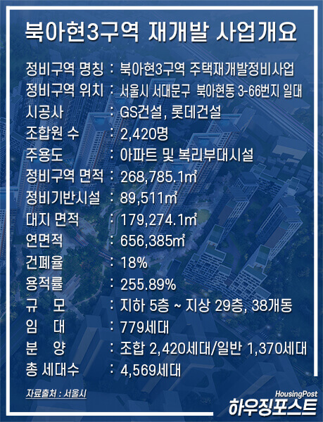 북아현3구역-사업개요
