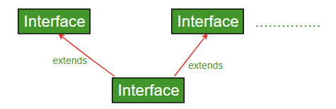 java-interface