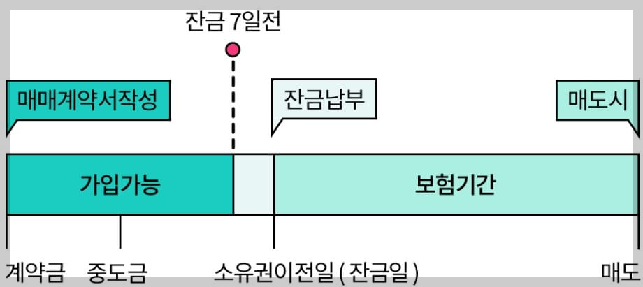 하나손해보험-내집마련부동산권리보험