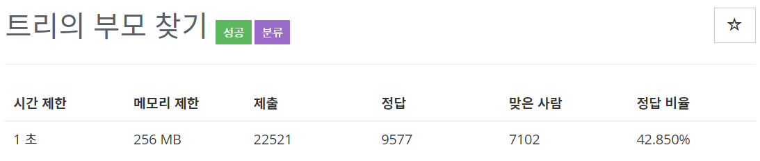  [백준(BOJ)] 11725번 : 트리의 부모 찾기 - C++[CPP]