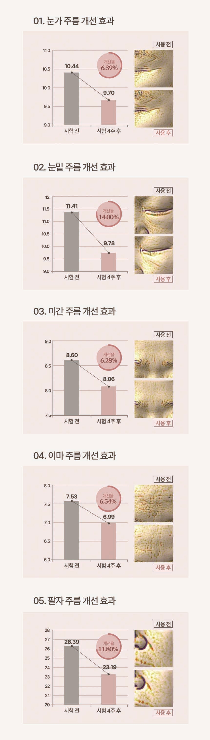 사용 전후 개선 효과