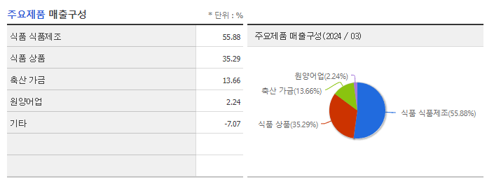 사조대림_주요제품