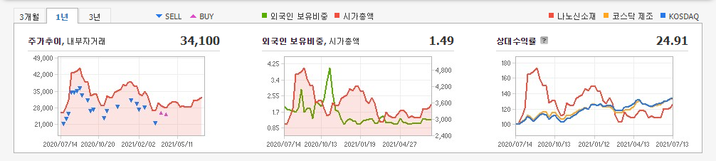 2차전지-소재주