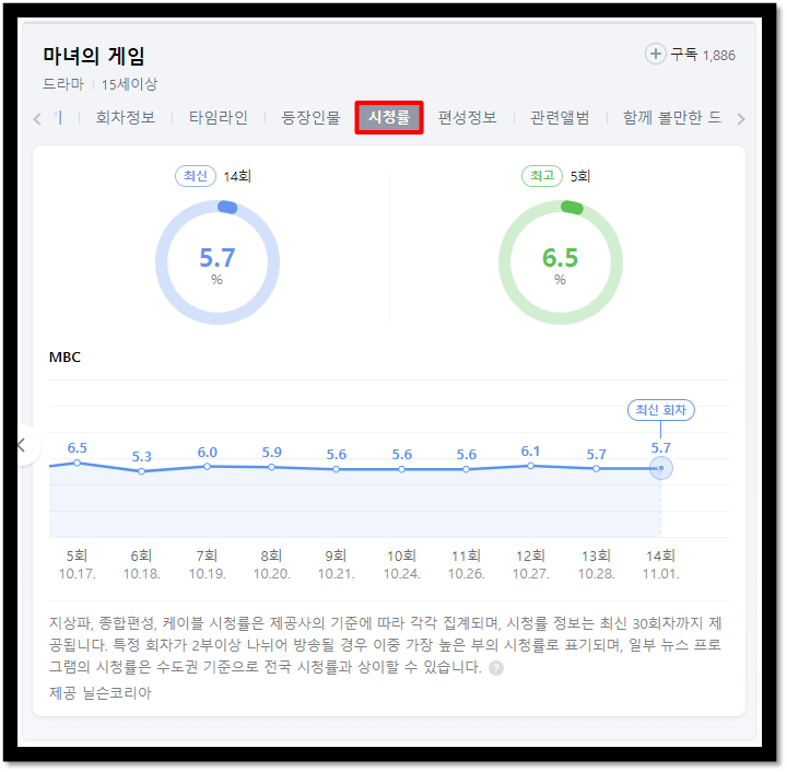 마녀의게임-드라마-MBC-시청률