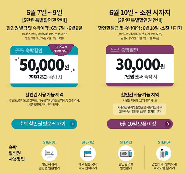 대한민국 숙박대전 쿠폰