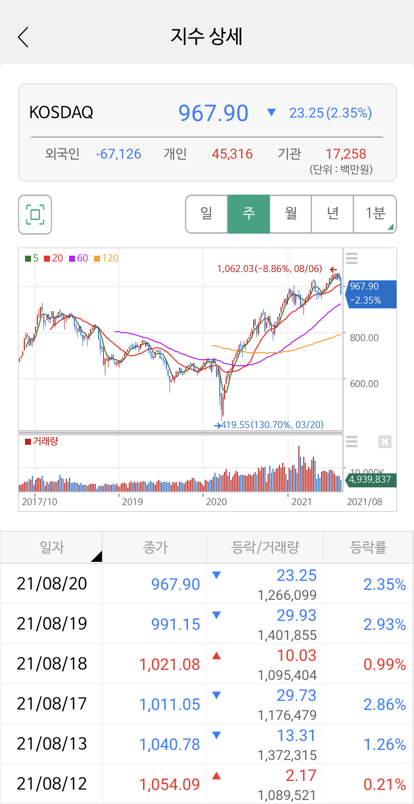 하한가 알아 두면 도움이 되네요. 5