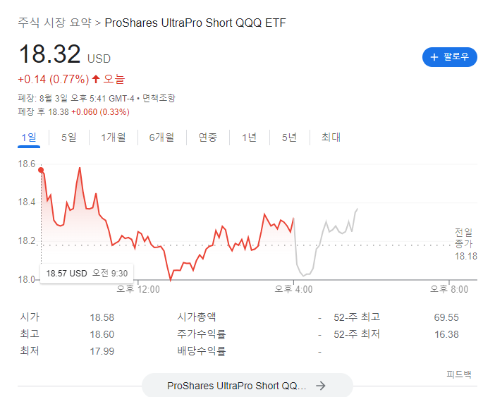  SQQQ 투자자의 삶 쫄음