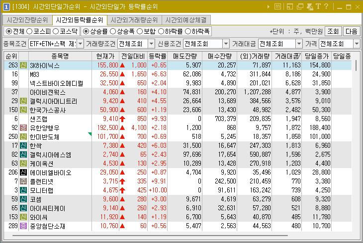 2024년 9월 4일 시간외단일가 순위