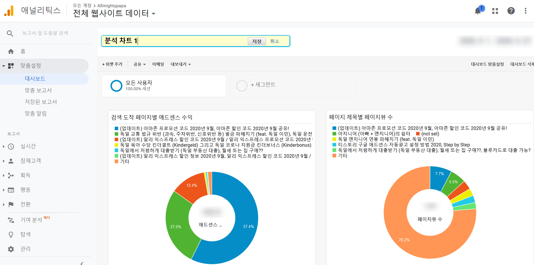  블로그 검색 유입 분석 (검색 트래픽 분석): 구글 애널리틱스 대시보드 활용하기! 오늘 내 블로그에 어떤 검색어로 몇명이 들어왔을까 (feat. CPC 높이기)?