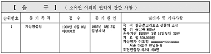 지상권 설정