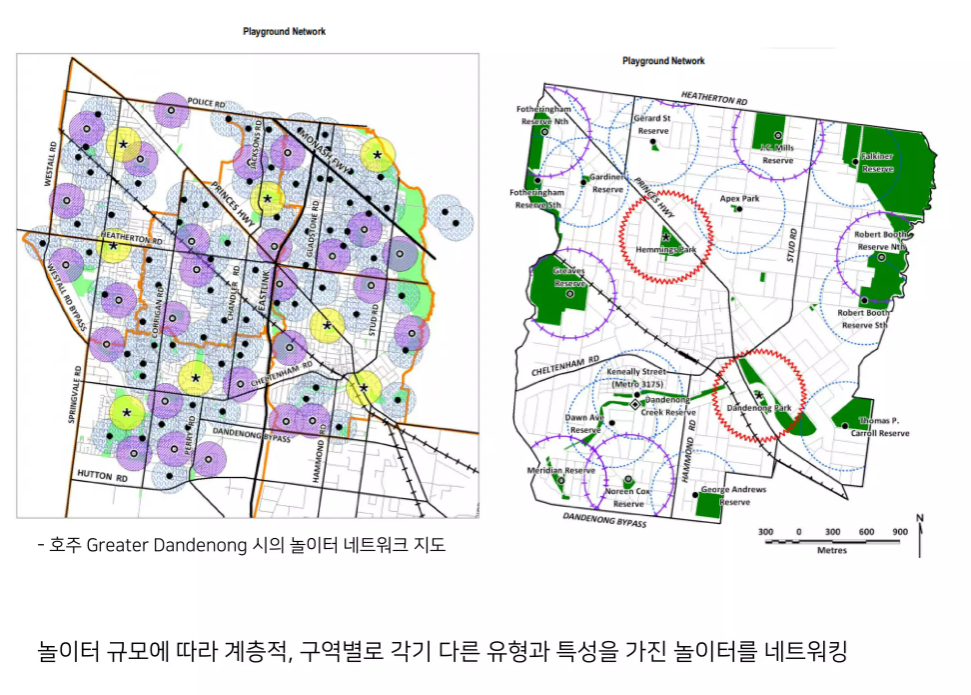  도시 놀이터 네트워크와 다양성, 공동체 참여
