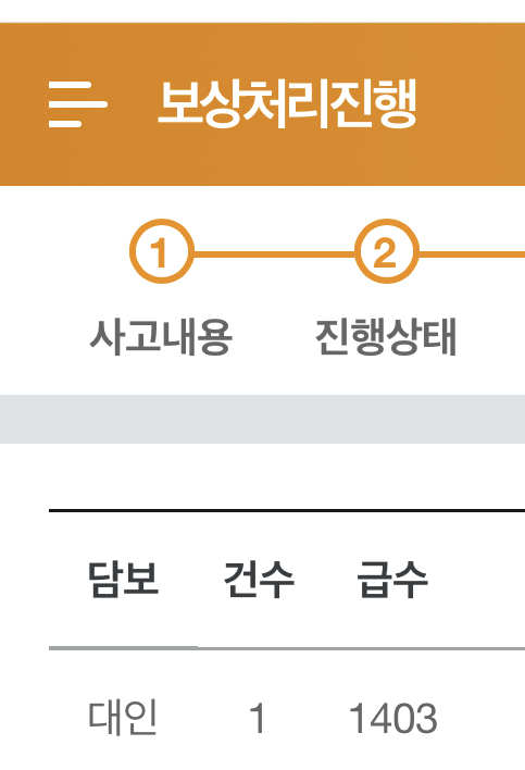  자동차 대인 사고 부상 상해 급수별 한도 금액 확인 방법 (보상처리진행 급수 1403 ?)