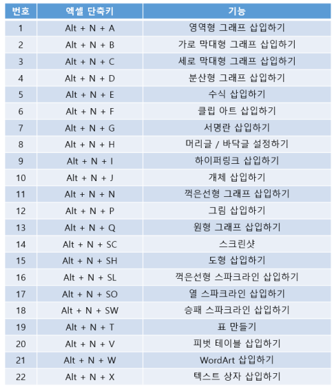 엑셀 단축키