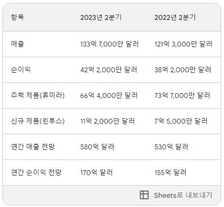 애브비실적