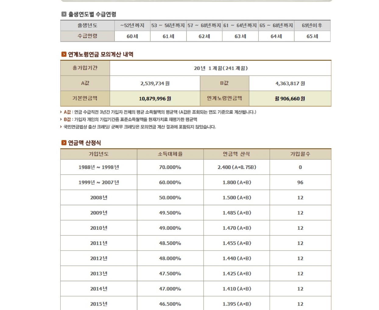 국민연금예상수령액