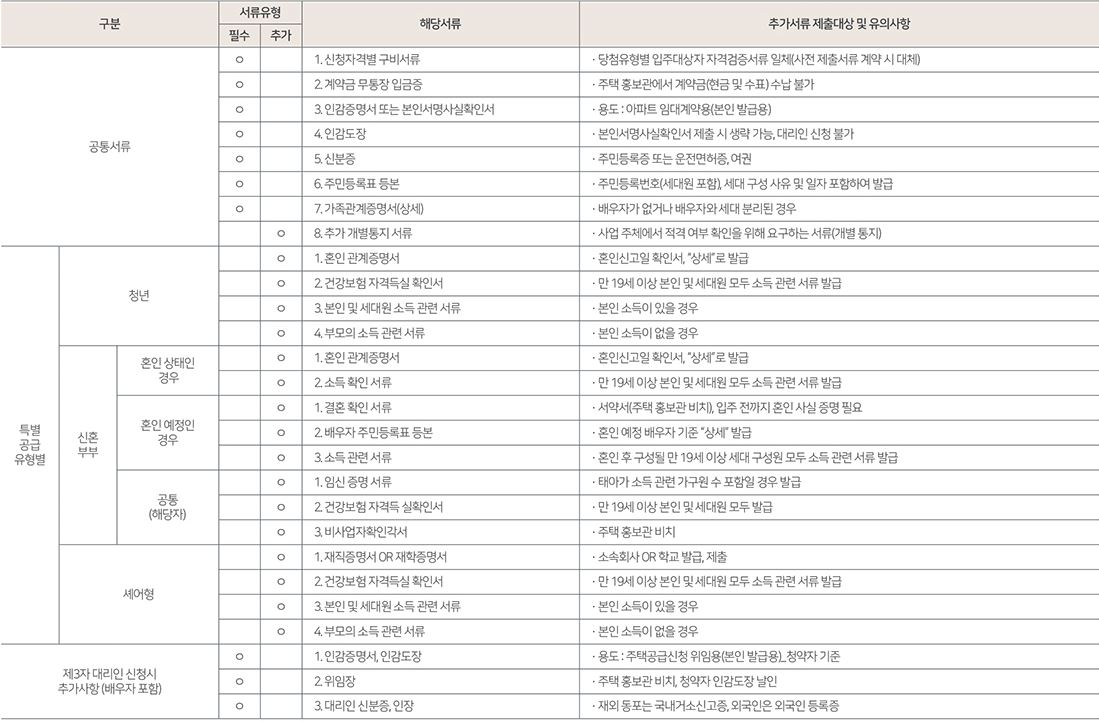 평택역 sk뷰 구비서류