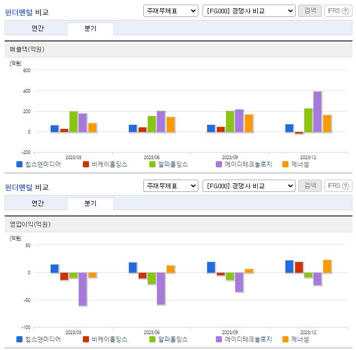 칩스앤미디어_업종분석