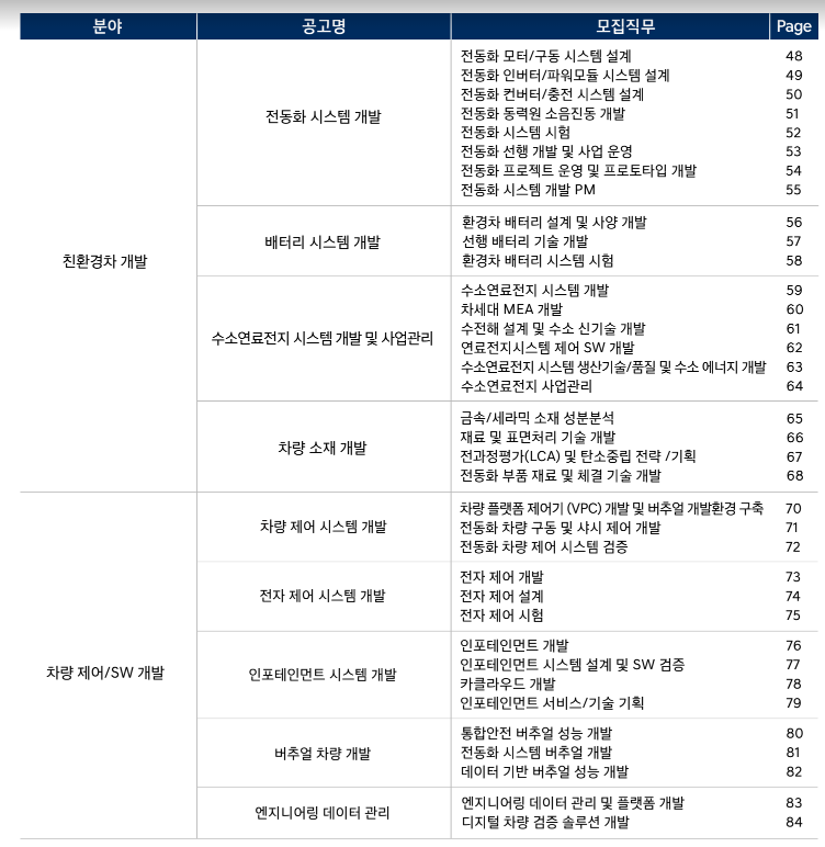 친환경차