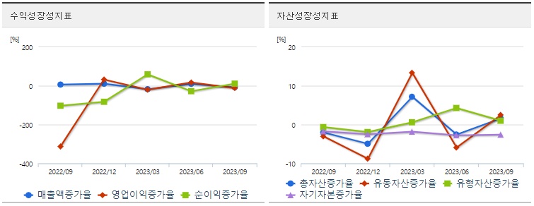 신풍제약투자지표성장성