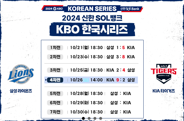 한국시리즈 7차전 경기장소