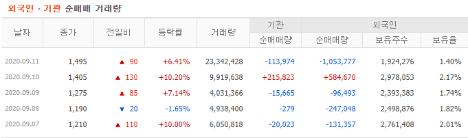 삼부토건 수급 5일