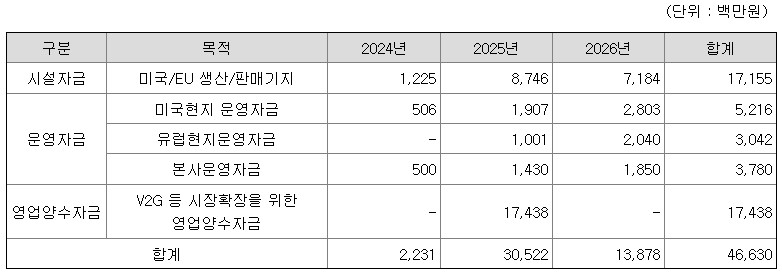 그리드위즈 공모주