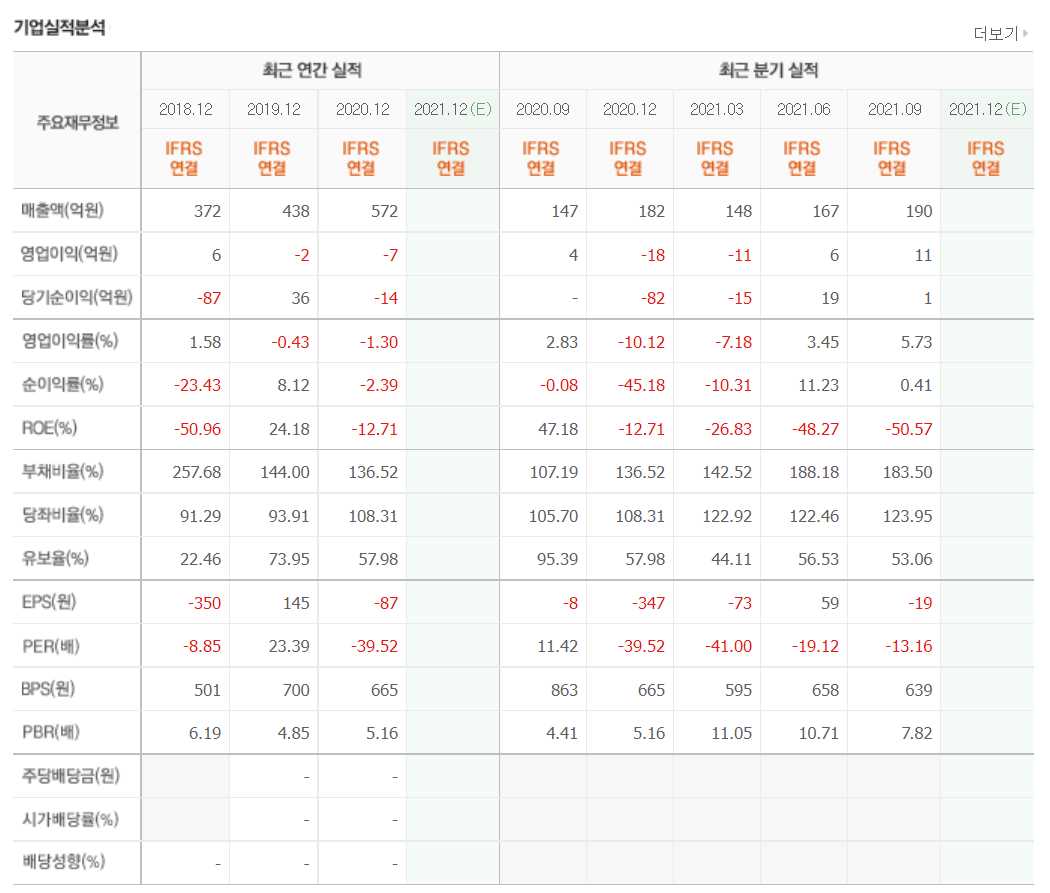 VR 관련주식 정리