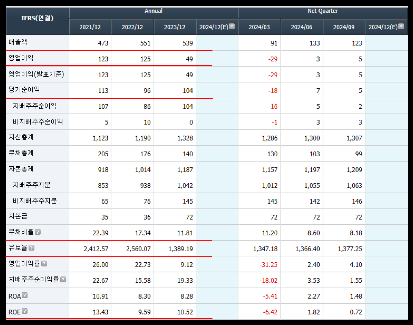 엑셈 주식 재무제표
