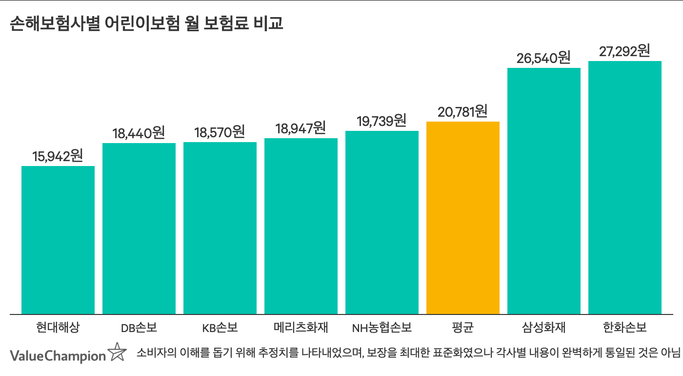  어린이보험순위 가입하는 요령 알아보기