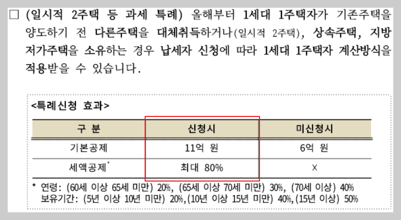 종부세 특례신청 혜택