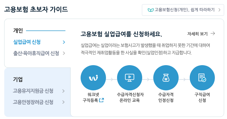  2022년 고용보험 실업급여 광역구직활동비 이주비 청구 신청방법